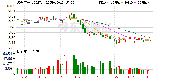 云上速融 航天信息：2024年年度权益分派实施公告