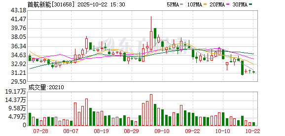 恒信期货 首航新能：2024年年度权益分派实施公告