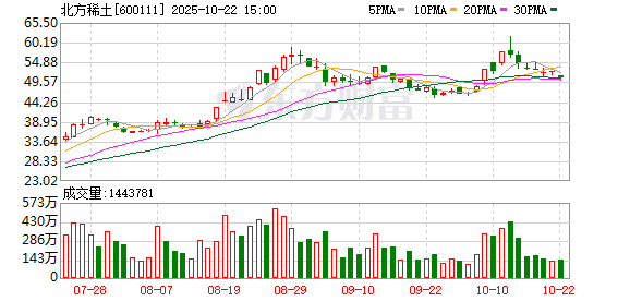 铭创配资 北方稀土：2024年度权益分派实施公告